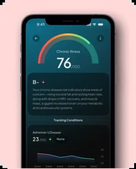 Hume Health app screen showing a chronic illness risk score and tracked conditions